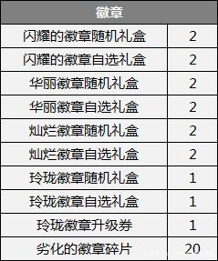 新开dnf公益服发布网86版(dnf100公益服发布网) 新开dnf公益服发布网86版(dnf100公益服发布网)